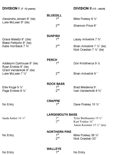 2013 FISHING CONTEST WINNERS